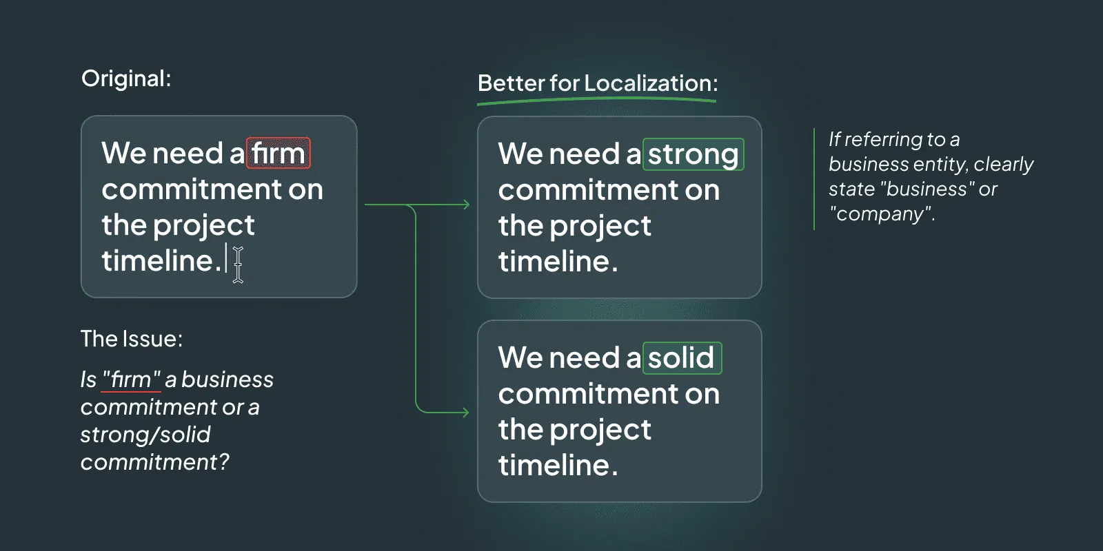 Use simple words to make email localization process easier